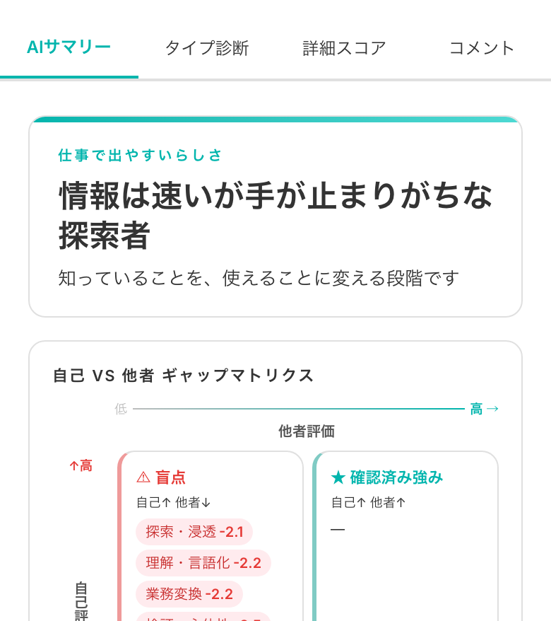 AIによる要約