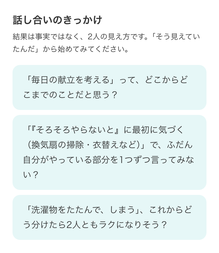 話し合いのきっかけ