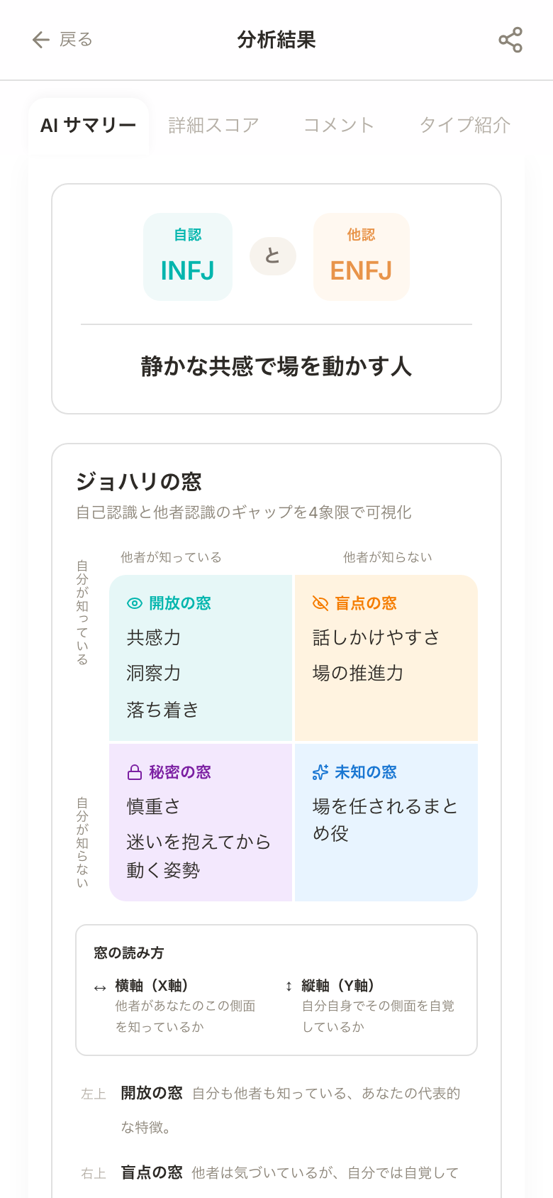 AIのまとめ